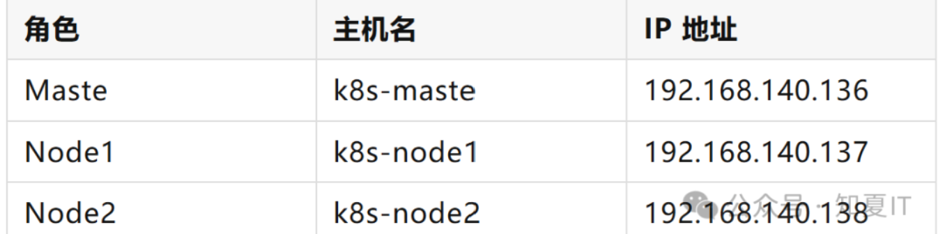 【第十四期】-Ubuntu26.04 部署K8S集群