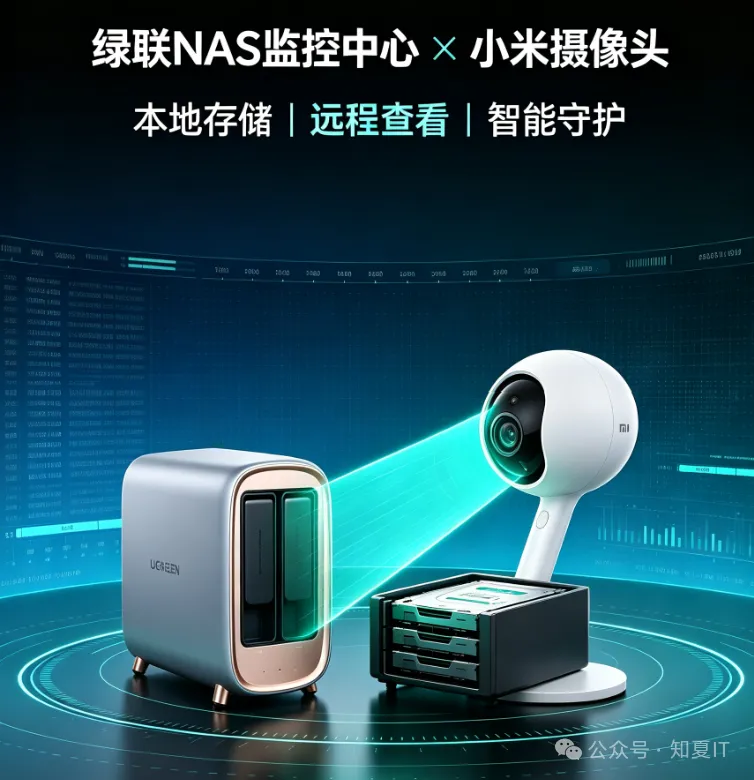 【第三十二期】-小米摄像头加入绿联监控中心