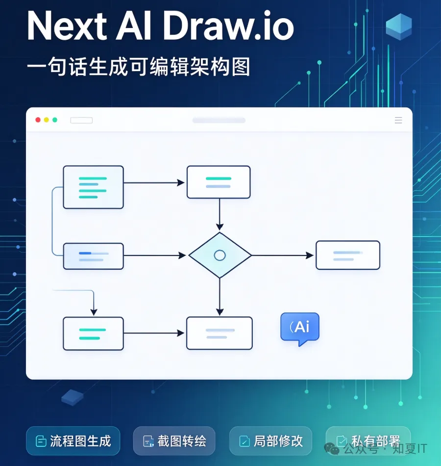 【第三十六期】-告别手搓流程图！本地部署这款 AI 绘图神器，一句话生成可编辑架构图